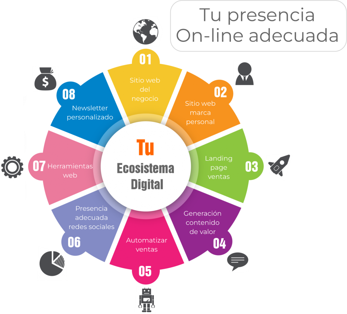 Cuál es la mejor Agencia de marketing digital, como hacer Estrategias de marketing digital, donde puedo encontrar Servicios de marketing digital, necesito Marketing en línea, necesito Publicidad digital, como hacer SEO Optimización para motores de búsqueda, cual es la mejor estrategia de SEM Marketing en motores de búsqueda, quien puede administrar mis Redes sociales, quien puede desarrollar mi Marketing de contenidos, cual es la mejor empresa de Email marketing, como puedo manejar mi Analítica web, como hacer Campañas publicitarias, empresa que mejore mi Posicionamiento web, como crecer con Marketing de influencers, desarrollamos tu marca y potenciamos tu Marketing de afiliados, te enseñamos como hacer Estrategias de branding digital, como encontrar Marketing de búsqueda local, Haz que tu empresa haga Estrategias de remarketing, administrar mis Anuncios en Google Ads, hacemos Marketing automatizado, Desarrollamos sitios web económicos y baratos, hacemos tu manual de identidad y Diseño gráfico digital, la mejor estrategia de Marketing móvil, llevamos tu empresa a otro nivel con Estrategias de generación de leads, te ayudamos con la Analítica de redes sociales, con nosotros harás y lograras  Estrategias de marketing viral, optimizamos el Marketing de videos, Optimizamos  las conversiones de tu empresa o emprendimiento, Marketing de experiencias para emprendedores de alto impacto, sabemos cómo hacer Marketing de aplicaciones móviles, expertos en Marketing de realidad virtual, somos la mejor opción en Estrategias de retargeting, organizamos tuseventos on line de Marketing de eventos, poseemos las mejores  Estrategias de inbound marketing, somos expertos en Estrategias de outbound marketing, te guiamos en el proceso de Marketing de gamificación, hablamos con tu público con Marketing de voz, aprenderás sobre Estrategias de marketing de guerrilla, enviamos contenido de Marketing de SMS, manejamos Marketing de chatbots, diseñamos tu Marketing de contenidos visuales, tenemos la experiencia de Marketing de contenido interactivo, como encontrar y maximizar las Estrategias de marketing de nicho, como hacer Marketing de fidelización de clientes, Estrategias de upselling y cross-selling